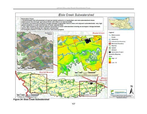 Upper Welland River Watershed Plan - Niagara Peninsula ...