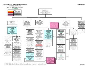 ODJFS OFFICIAL TABLE OF ORGANIZATION OHIO HEALTH ...