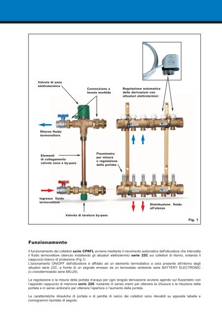 Collettori premontati con flussimetro Serie CPRFL - Watts Industries