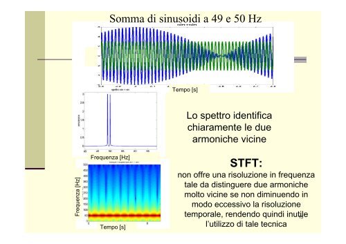 Short Time Fourier Transform