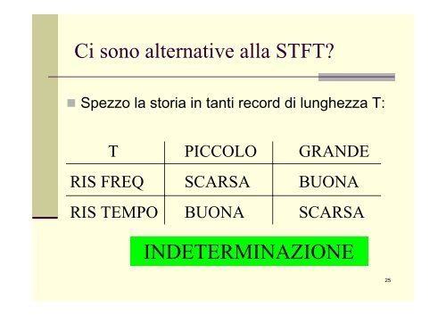 Short Time Fourier Transform