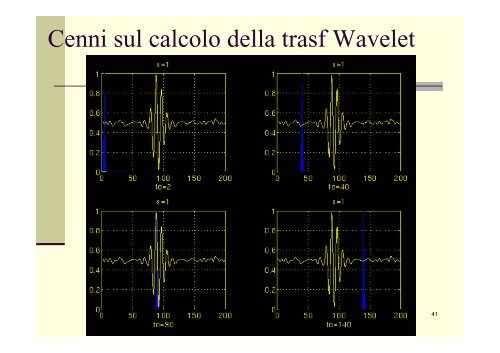 Short Time Fourier Transform