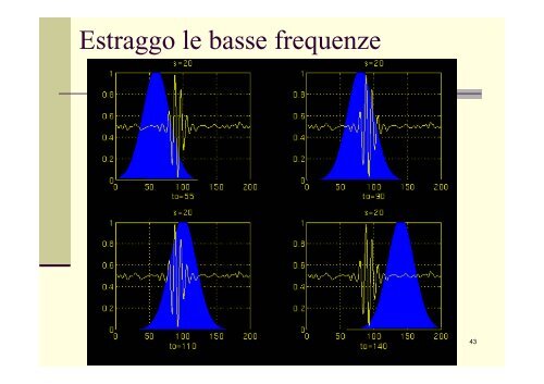 Short Time Fourier Transform