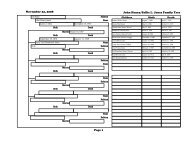 Family Tree of John H/Sallie L Jones - Phillipmjones.net