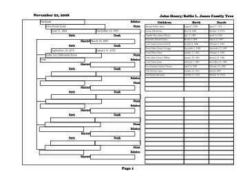 Family Tree of John H/Sallie L Jones - Phillipmjones.net