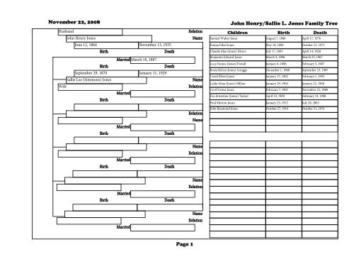 Family Tree of John H/Sallie L Jones - Phillipmjones.net