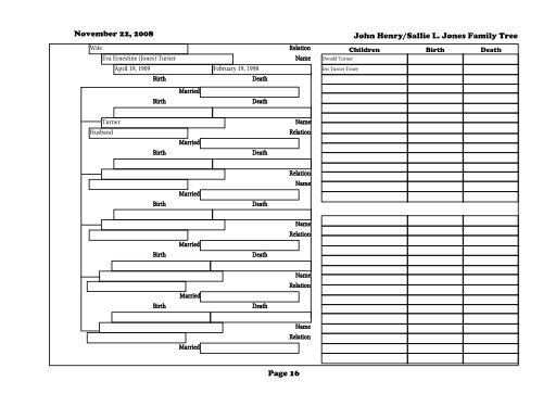 Family Tree of John H/Sallie L Jones - Phillipmjones.net