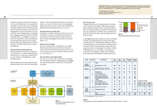 Ressursrapporten 2003 (pdf) - Oljedirektoratet