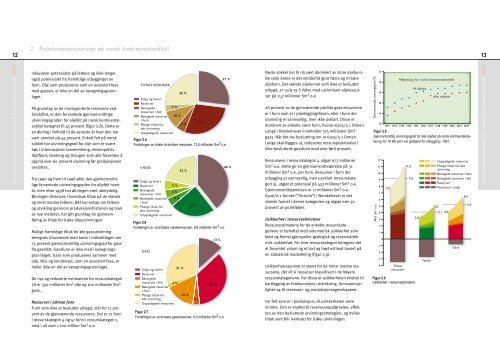 Ressursrapporten 2003 (pdf) - Oljedirektoratet
