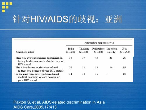 Evidence Support Us Fightingï¼æ±¡åä¸æ­§è§å¯¹è¾æ»çé²æ²»çå½±å