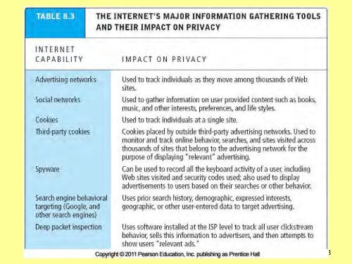 Ethical, social, and political issues in e-Commerce