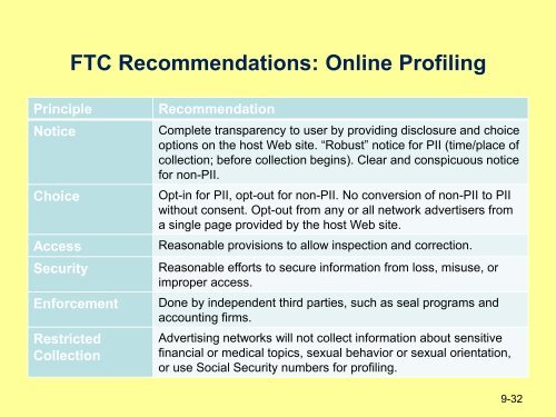 Ethical, social, and political issues in e-Commerce