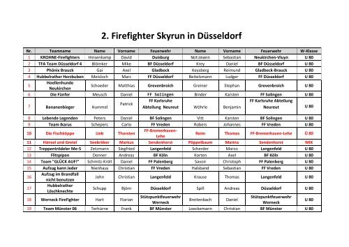 2. Firefighter Skyrun in Düsseldorf