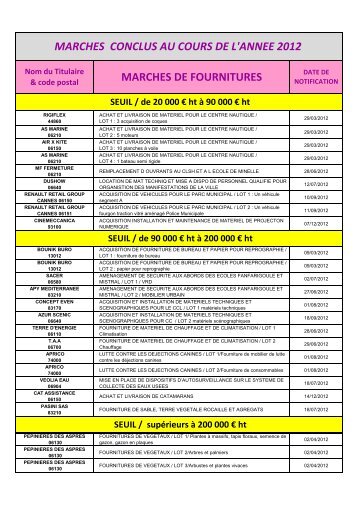RÃ©capitulatif des marchÃ©s conclus au cours de l'annÃ©e 2012