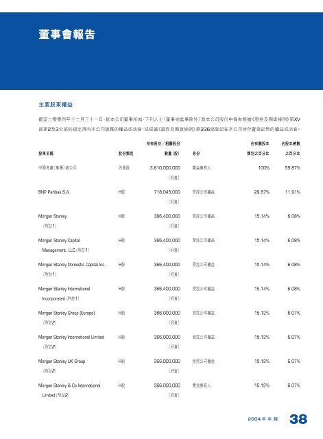 å¸³ç®éè¨» - ä¸­æµ·éè£ç®±è¿è¾è¡ä»½æéå¬å¸