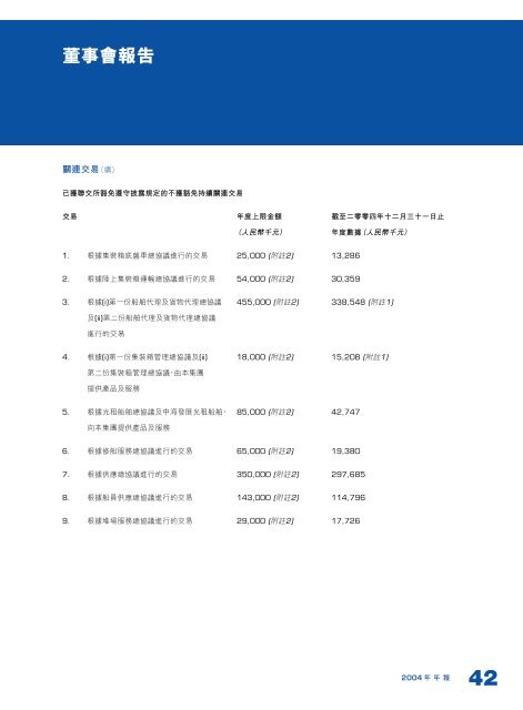 å¸³ç®éè¨» - ä¸­æµ·éè£ç®±è¿è¾è¡ä»½æéå¬å¸