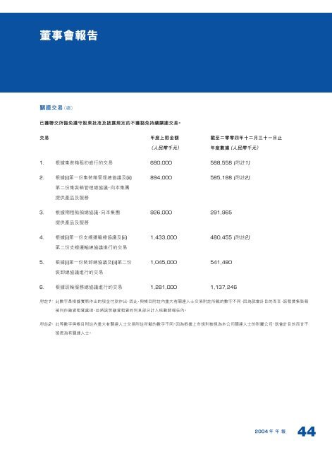 å¸³ç®éè¨» - ä¸­æµ·éè£ç®±è¿è¾è¡ä»½æéå¬å¸