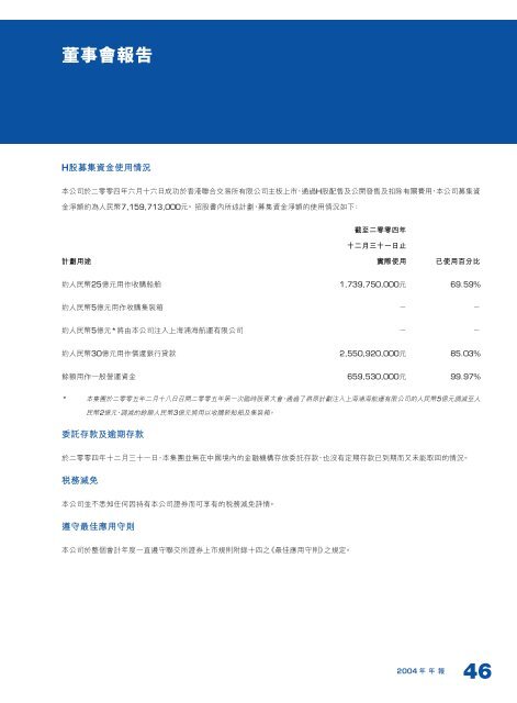 å¸³ç®éè¨» - ä¸­æµ·éè£ç®±è¿è¾è¡ä»½æéå¬å¸