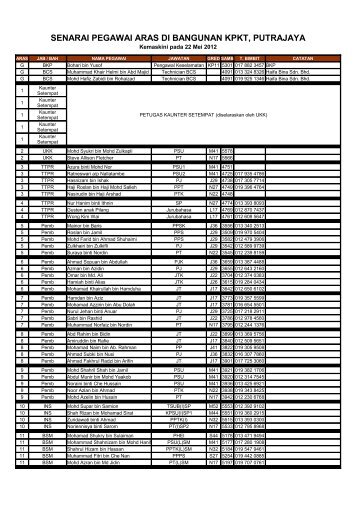 SENARAI PEGAWAI ARAS DI BANGUNAN KPKT, PUTRAJAYA