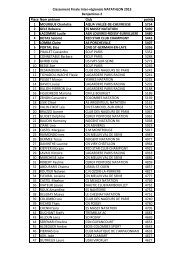 Classement Finale Inter-rÃ©gionale NATATHLON 2013 Benjamines 2 ...