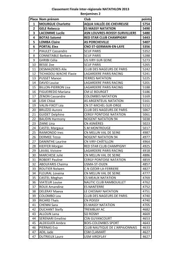 Classement Finale Inter-rÃ©gionale NATATHLON 2013 Benjamines 2 ...