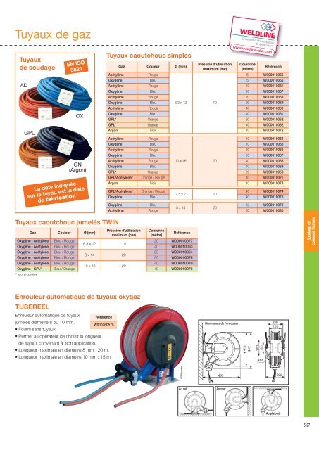 Chalumeaux soudeurs et coupeurs OERLIKON - r.t. welding