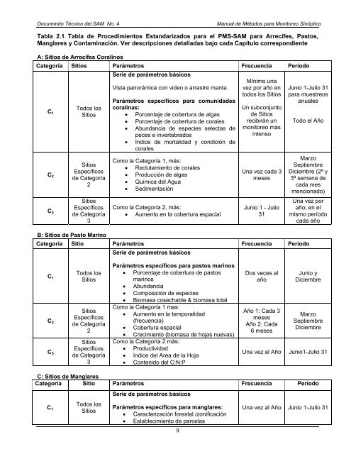 Manual de Metodos para el Programa de Monitoreo Sinoptico