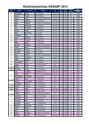 Bestenliste 2012 - BGKV