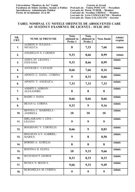 rezultate licenta ap.. - Facultatea de Drept