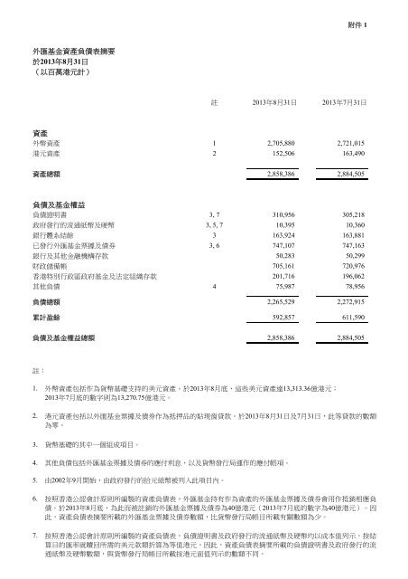 外匯基金資產負債表摘要於2013年8月31日 - 香港特別行政區政府