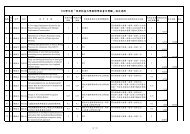 101學年度 - 明新科技大學[ 電子計算機中心]