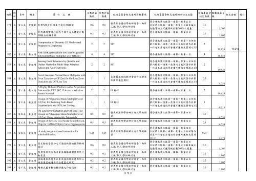 101學年度 - 明新科技大學[ 電子計算機中心]