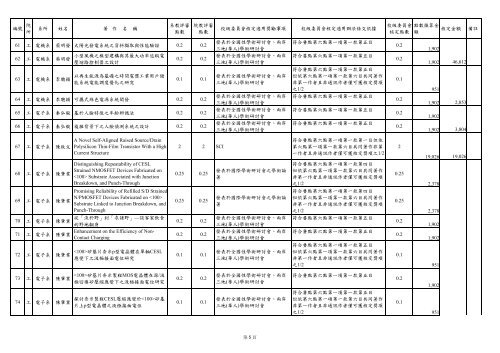 101學年度 - 明新科技大學[ 電子計算機中心]