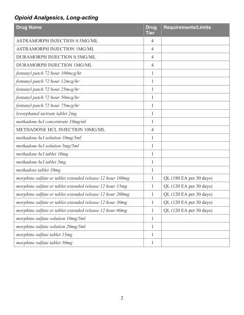 2013 Formulary (List of Covered Drugs) - Advantage Peach State ...