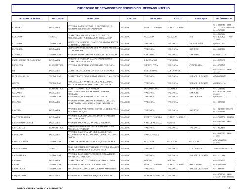 directorio de estaciones de servicio del mercado interno