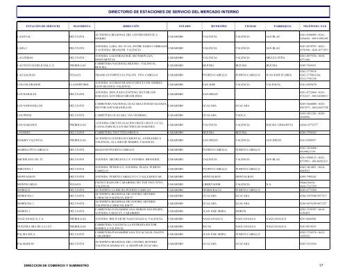 directorio de estaciones de servicio del mercado interno