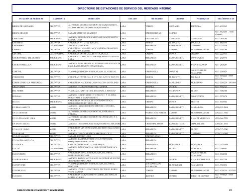 directorio de estaciones de servicio del mercado interno