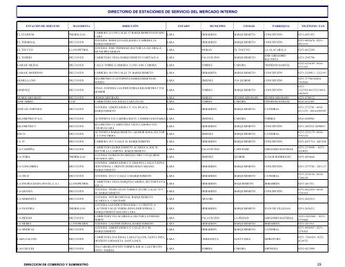 directorio de estaciones de servicio del mercado interno