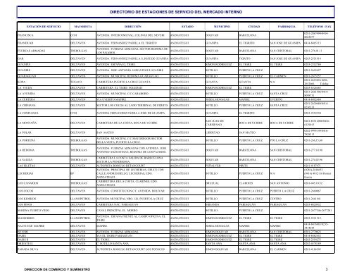 directorio de estaciones de servicio del mercado interno