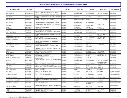 directorio de estaciones de servicio del mercado interno