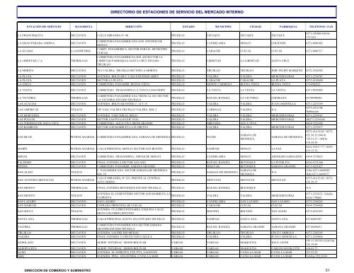 directorio de estaciones de servicio del mercado interno