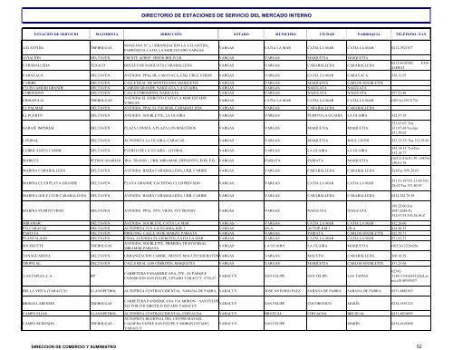 directorio de estaciones de servicio del mercado interno