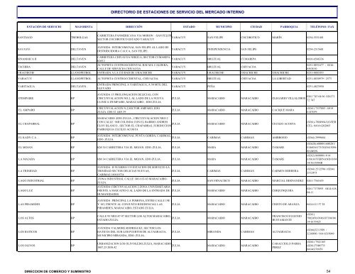 directorio de estaciones de servicio del mercado interno