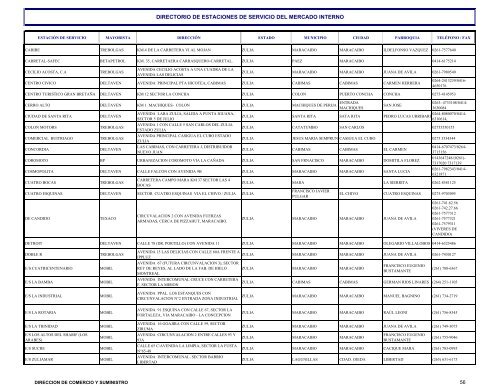 directorio de estaciones de servicio del mercado interno