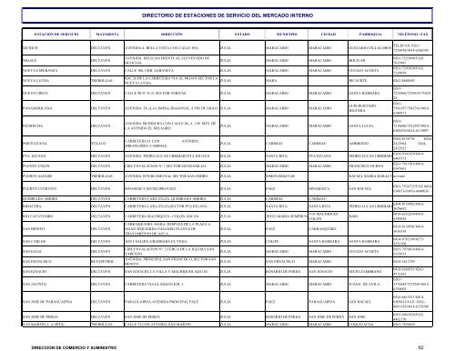 directorio de estaciones de servicio del mercado interno