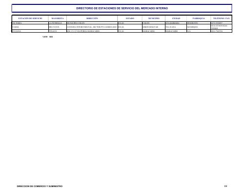 directorio de estaciones de servicio del mercado interno