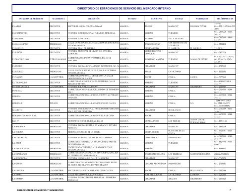 directorio de estaciones de servicio del mercado interno