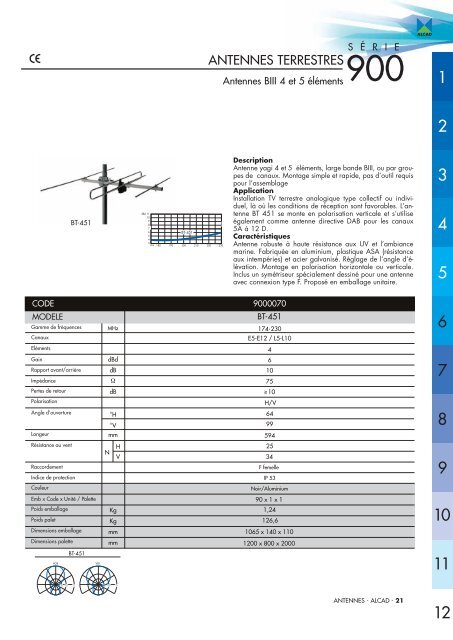 Catalogue TV - Alcad