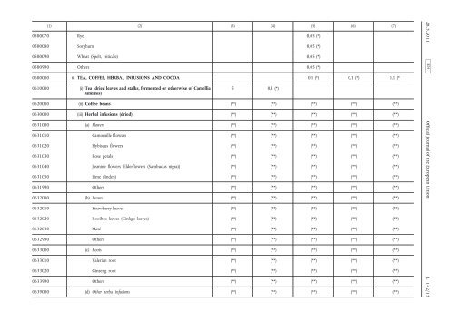 Commission Regulation (EU) No 524/2011 of 26 May ... - EUR-Lex