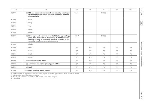 Commission Regulation (EU) No 524/2011 of 26 May ... - EUR-Lex